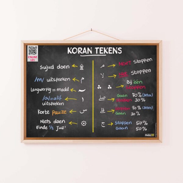 Koran symbolen landscape gallery Symbols of the Quran Infographic Poster