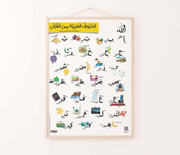 Quran vocab eng poster product gallery Arabic words from the Quran Poster