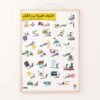 Quran vocab poster product gallery Arabic words from the Quran Poster