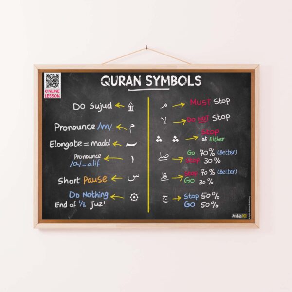 Symbols of the Quran landscape gallery image Symbols of the Quran Infographic Poster
