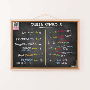 Symbols of the Quran landscape thumbnial image Symbols of the Quran Infographic Poster
