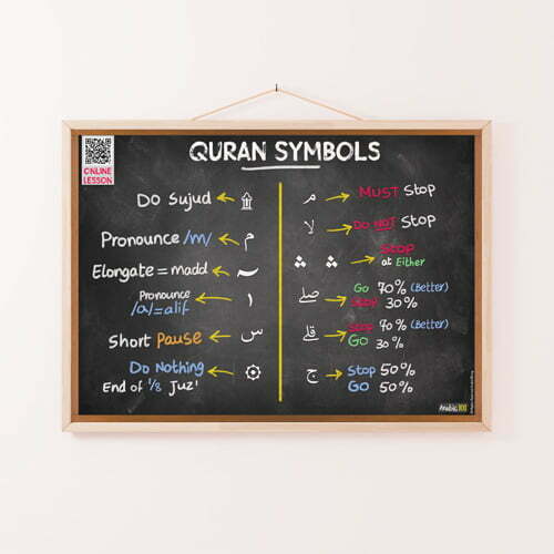 Symbols of the Quran landscape thumbnial image Symbols of the Quran Infographic Poster