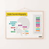 Arabic Letters Sound Articulation Poster