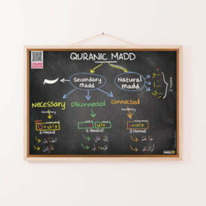 quran madd thumbnail 1 Quranic Madd Poster (Digital)