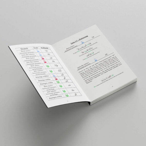 Mockups Design (GERMAN) Wie man 50% des Qurans versteht (E-book)