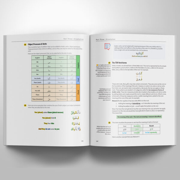 How To Understand 85% of the Quran - [Ebook]