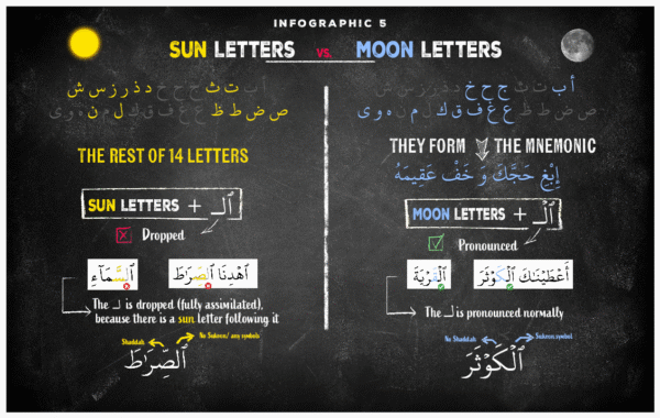 Screenshot 2025-06-08 121627 Tajweed Infographics Compilation