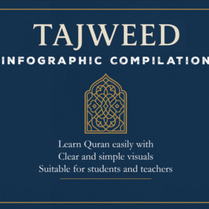Tajweed Infographics Compilation